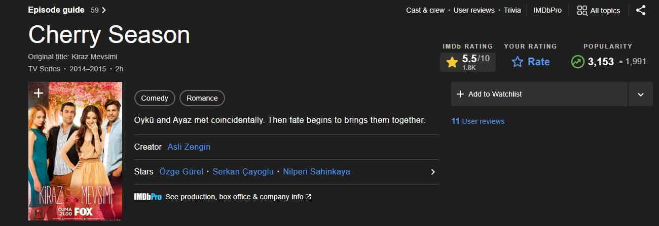 مشخصات IMDB سریال فصل گیلاس