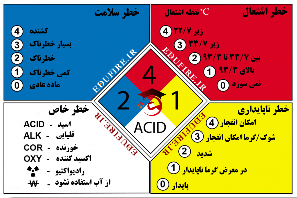 لوزی ایمنی