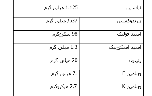 به تعویق انداختن پیری مغز گردو