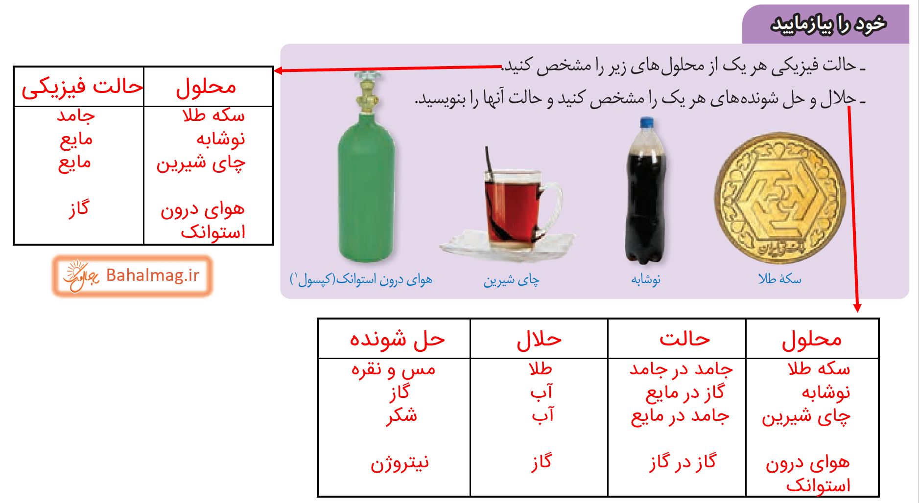 جواب خود را بیازمایید صفحه 5 علوم پایه هشتم