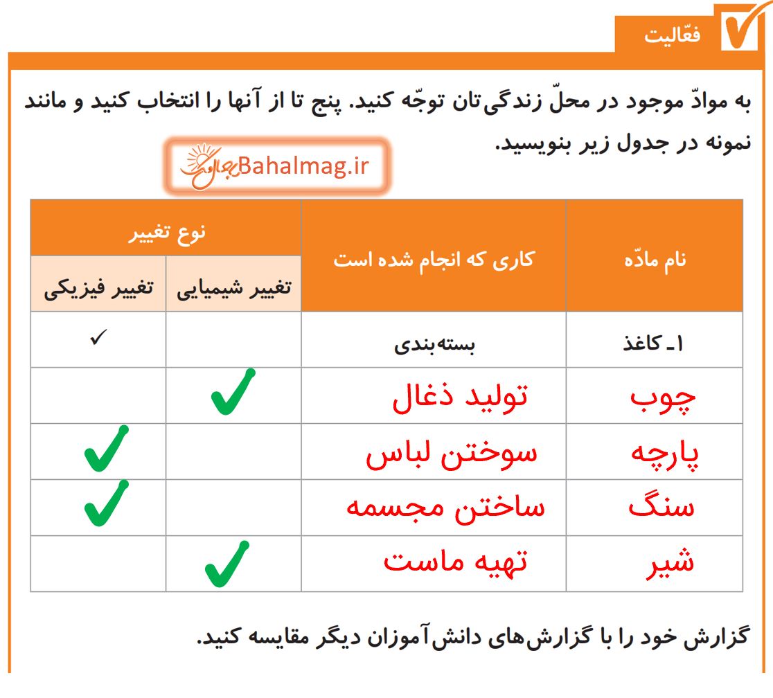 جواب فعالیت صفحه 16 علوم پنجم دبستان