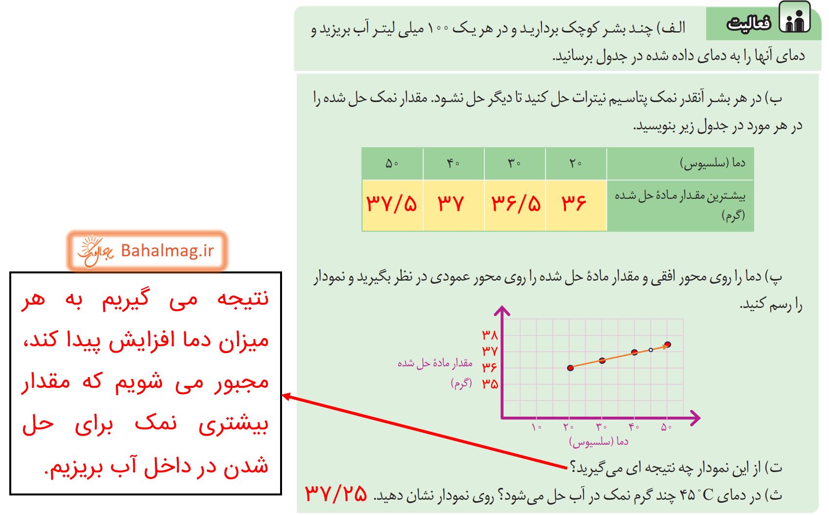 جواب فعالیت صفحه 5 و 6 علوم پایه هشتم