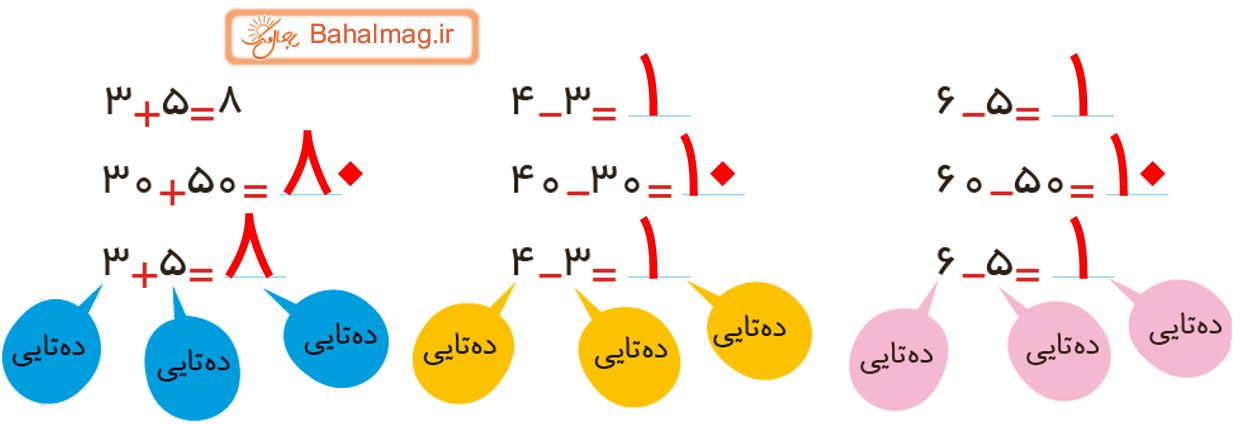 ریاضی دوم صفحه 21 کار در کلاس 1