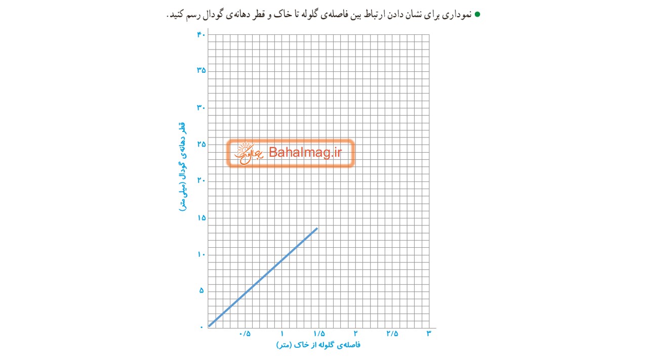 جواب صفحه 4 و 5 و 6 علوم ششم قسمت سوم