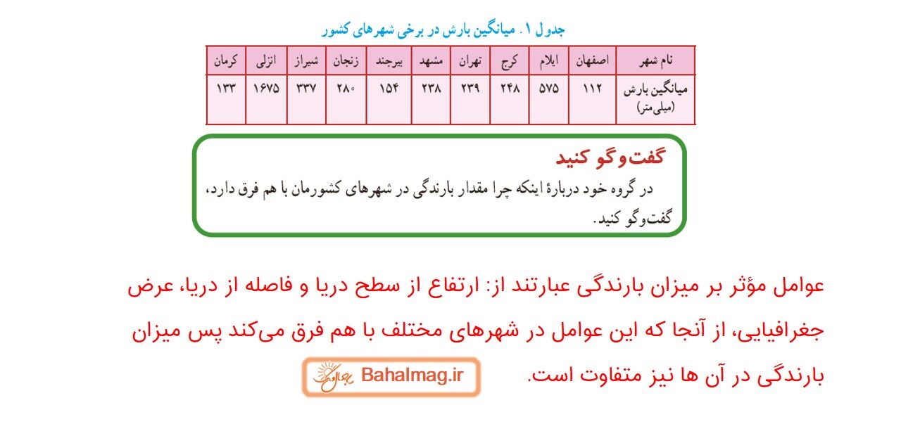 جواب گفت و گو کنید صفحه 49 علوم هفتم