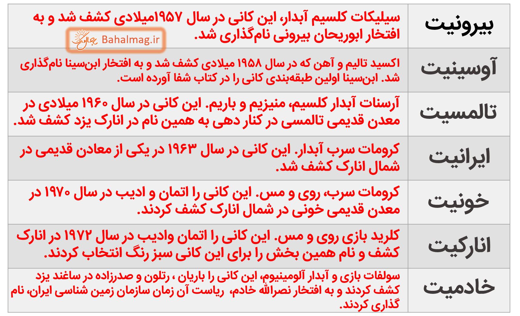 جواب اطلاعات جمع آوری کنید صفحه 103 علوم هشتم قسمت 2