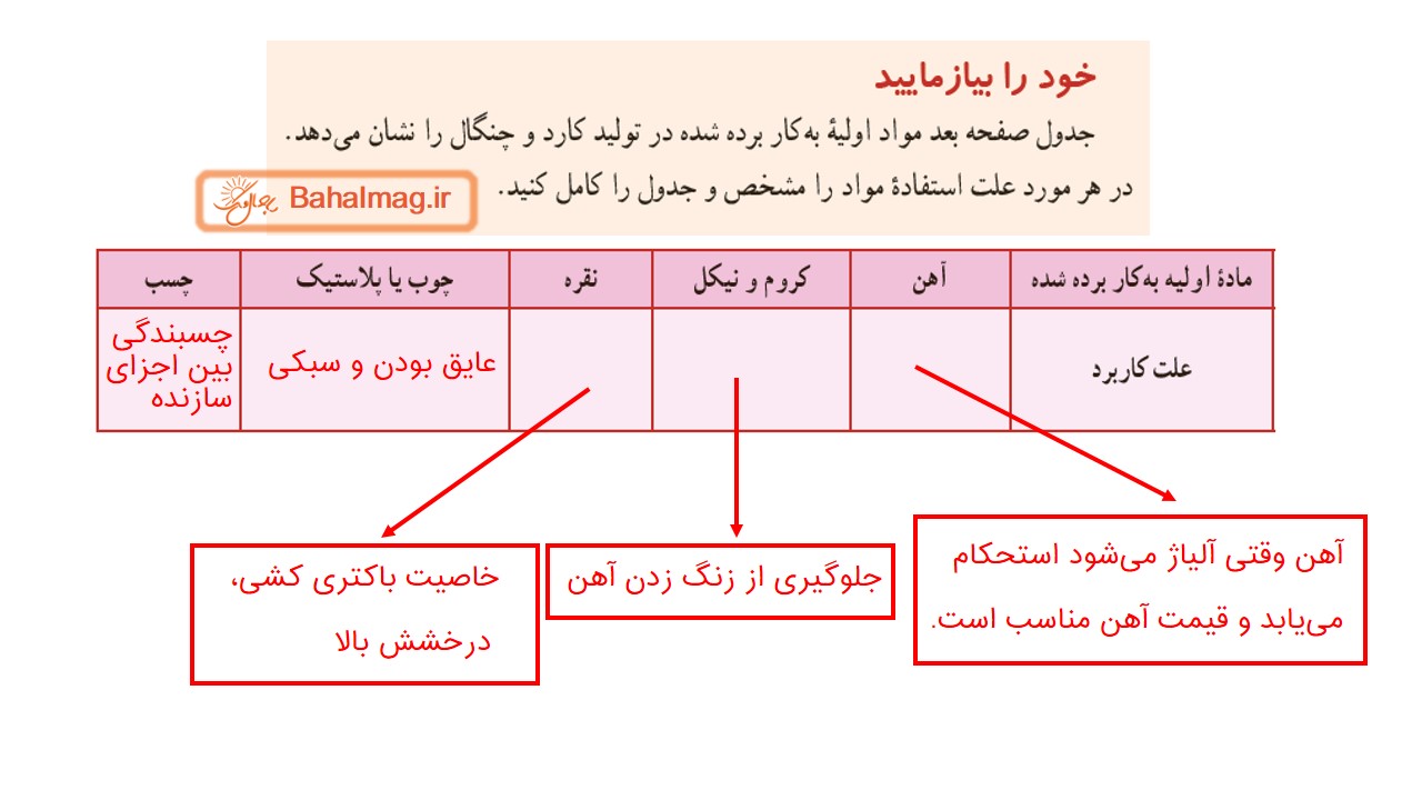 جواب صفحه 40 علوم هفتم قسمت سوم