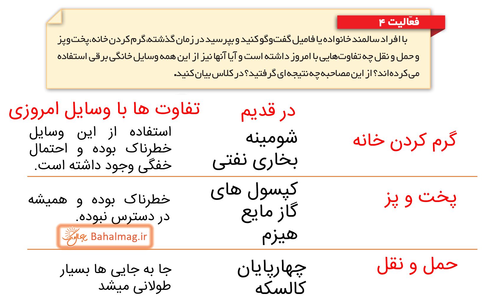 جواب فعالیت 4 صفحه 53 مطالعات ششم
