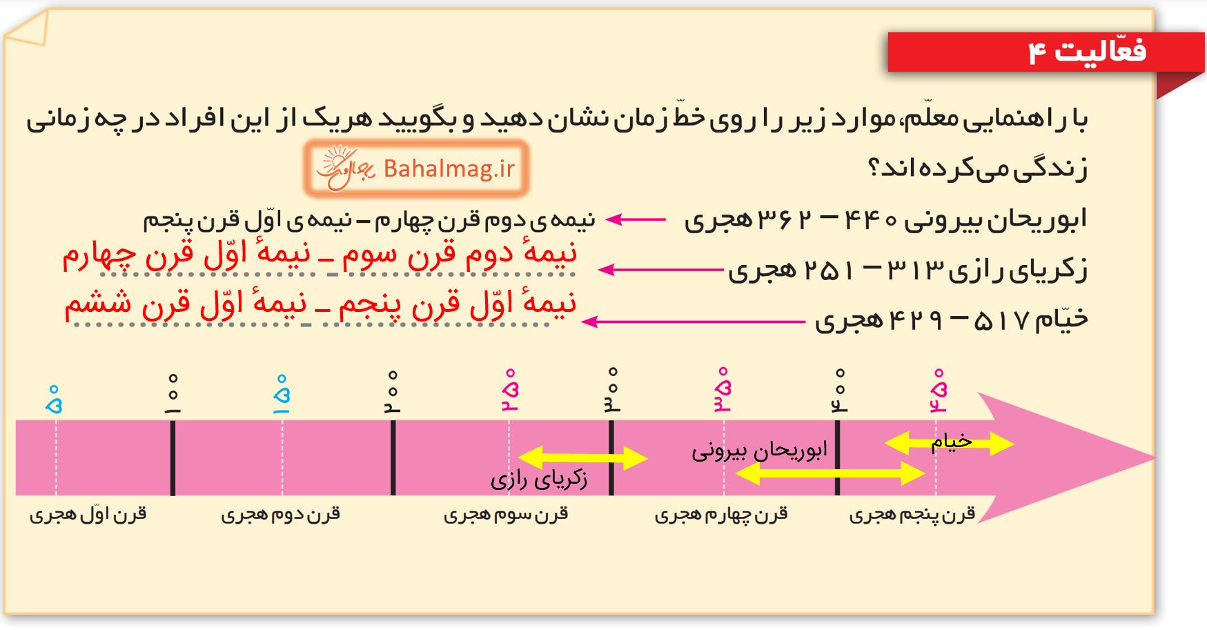 جواب فعالیت 4 صفحه 65 مطالعات ششم