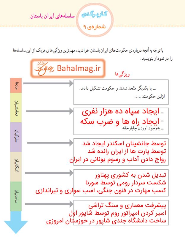 جواب کاربرگ 9 صفحه 71 مطالعات چهارم