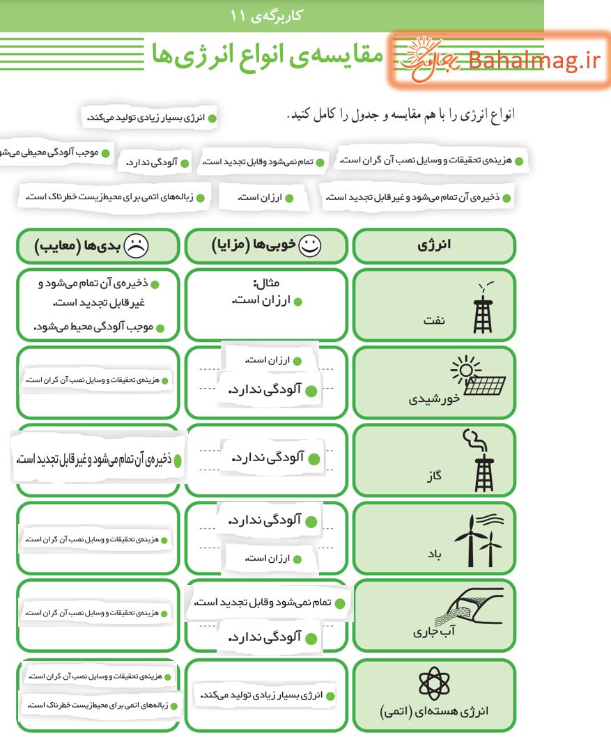 جواب کاربرگه 11 صفحه 56 مطالعات ششم