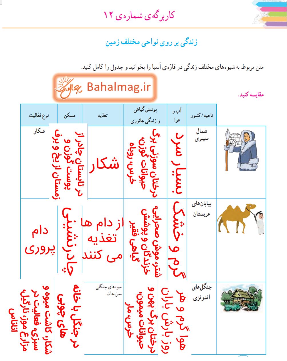 جواب کاربرگه 12 صفحه 90 مطالعات پنجم
