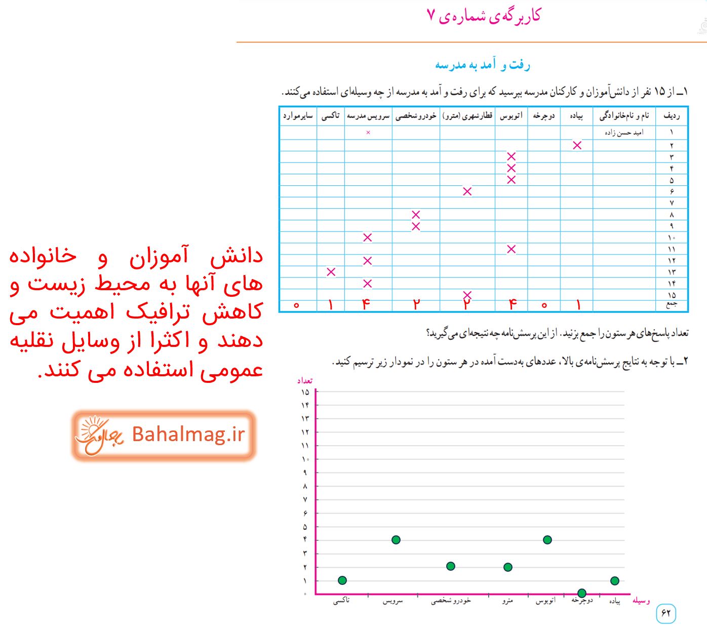 جواب کاربرگه 7 صفحه 62 مطالعات پنجم