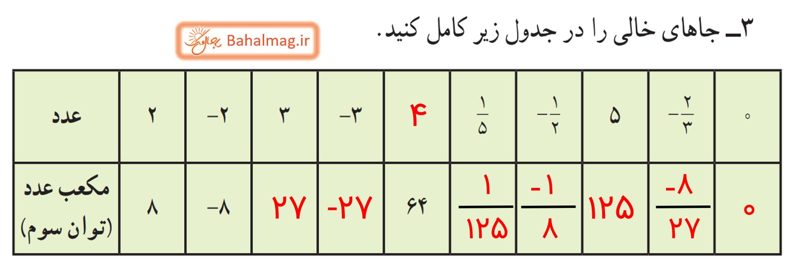 جواب فعالیت صفحه 68 و 69 ریاضی نهم قسمت 3