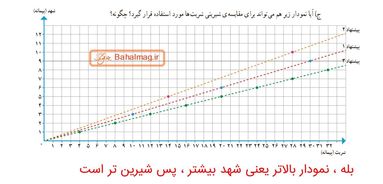 جواب صفحه 112 ریاضی ششم قسمت چهارم