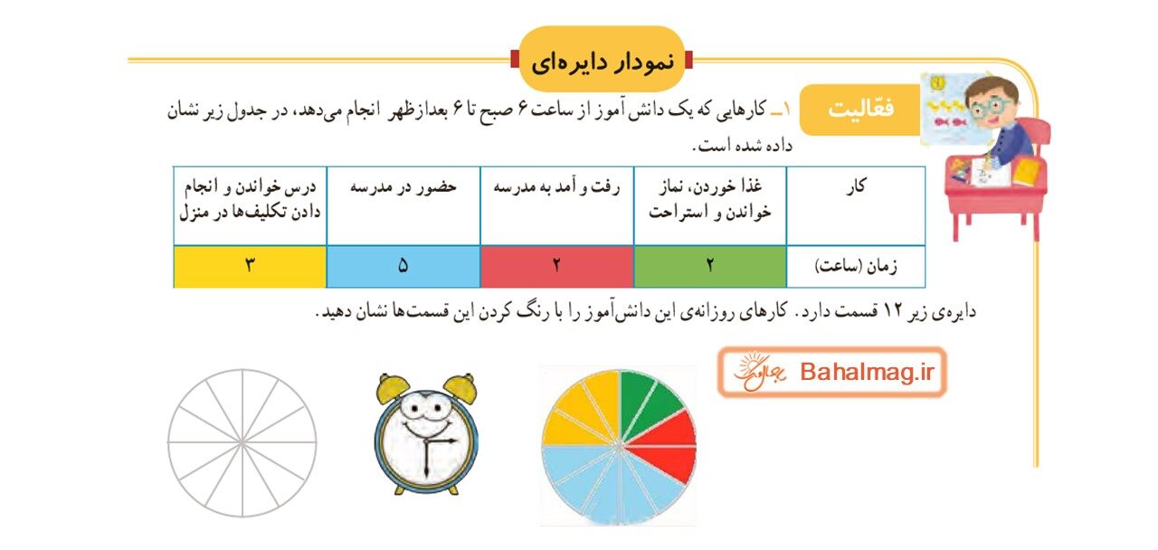جواب صفحه 124 و 125 ریاضی سوم قسمت اول