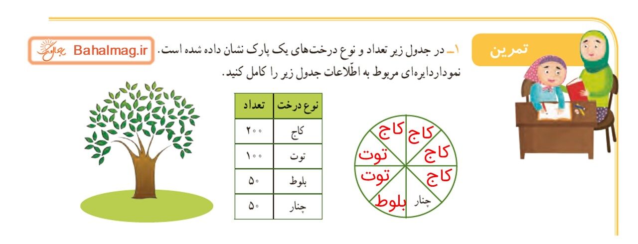 جواب صفحه 126 ریاضی سوم قسمت اول