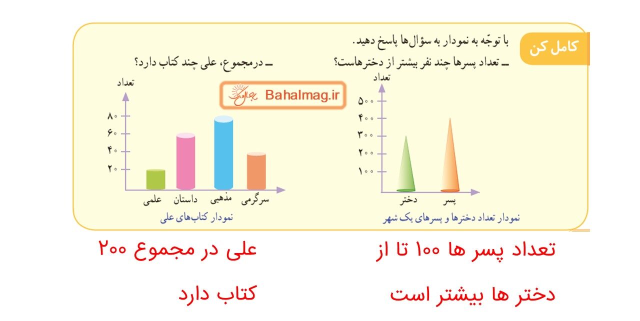 جواب صفحه 126 ریاضی سوم قسمت سوم