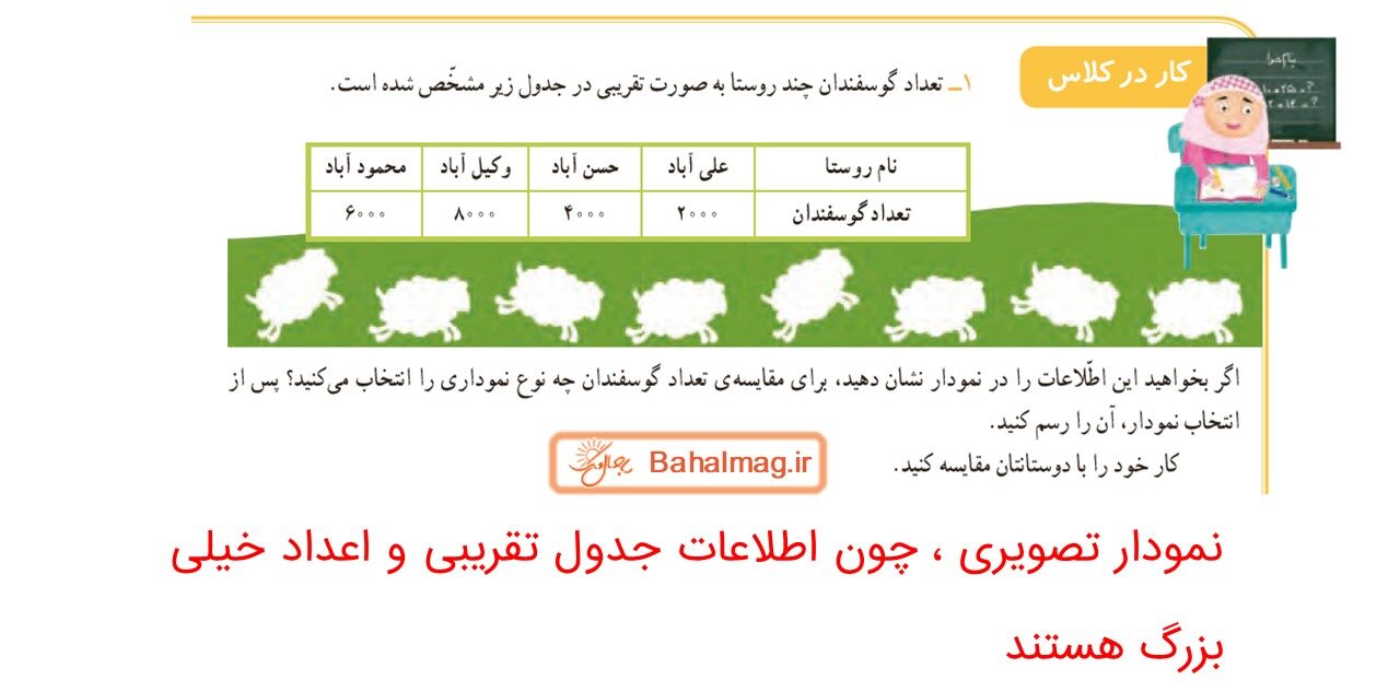 جواب صفحه 128 ریاضی سوم قسمت اول