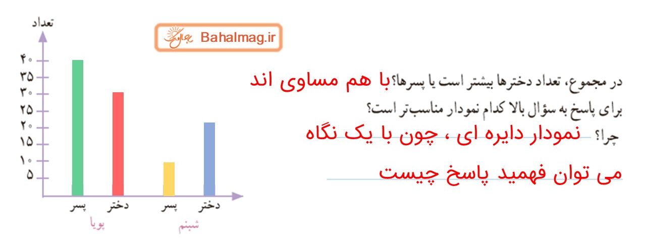 جواب صفحه 129 ریاضی سوم قسمت دوم