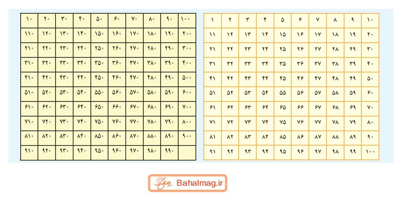 جواب صفحه 104 ریاضی سوم قسمت دوم