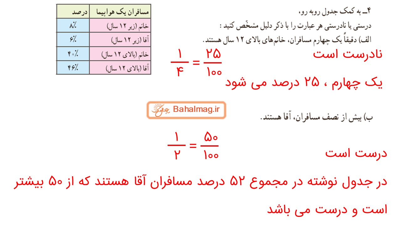 جواب صفحه 119 و 120 ریاضی ششم قسمت سوم