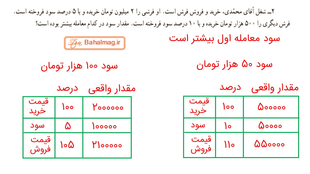 جواب صفحه 122 و 123 ریاضی ششم قسمت پنجم