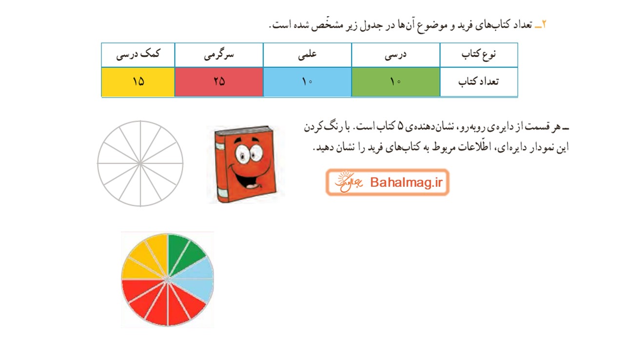 جواب صفحه 124 و 125 ریاضی سوم قسمت دوم