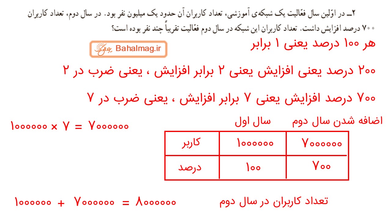 جواب صفحه 125 ریاضی ششم قسمت چهارم