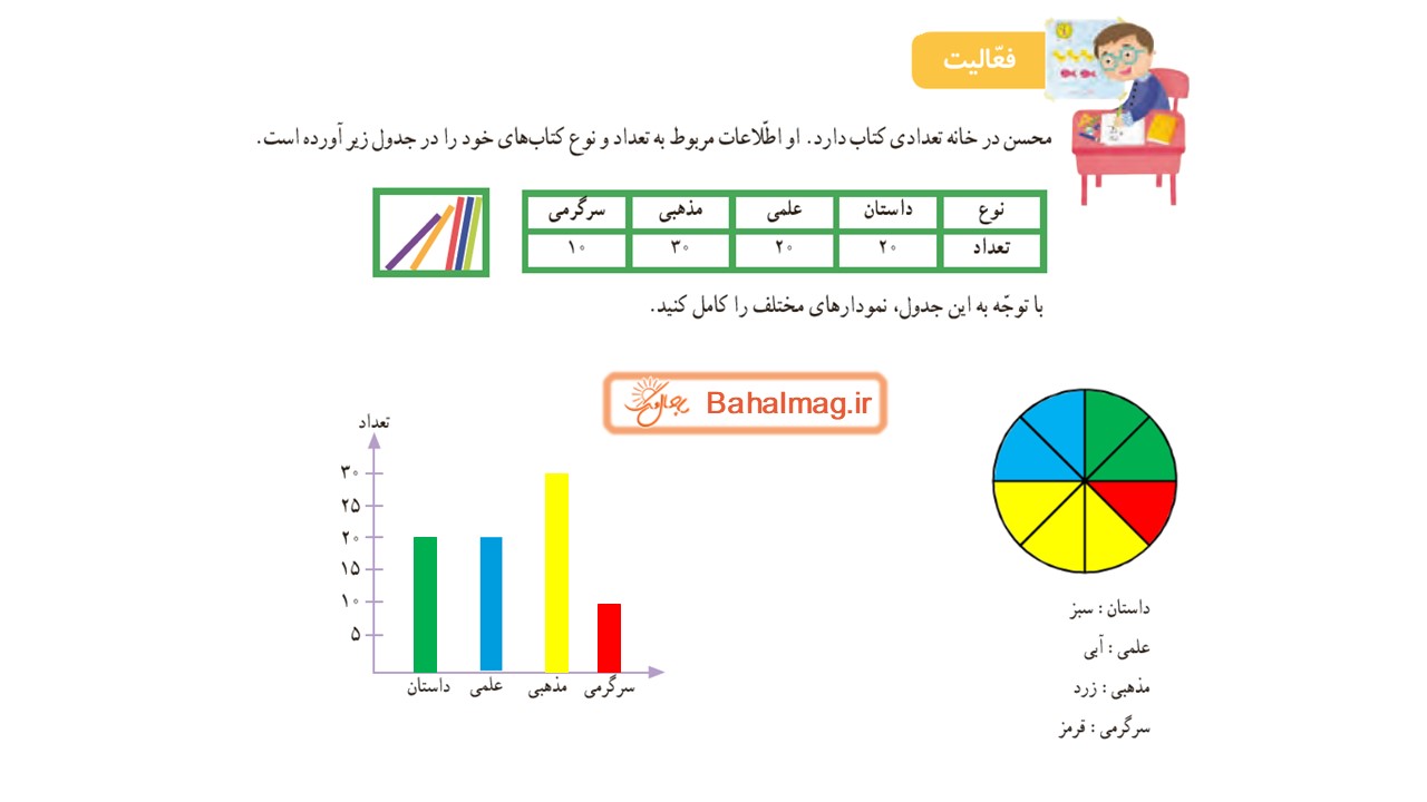 جواب صفحه 127 ریاضی سوم قسمت اول