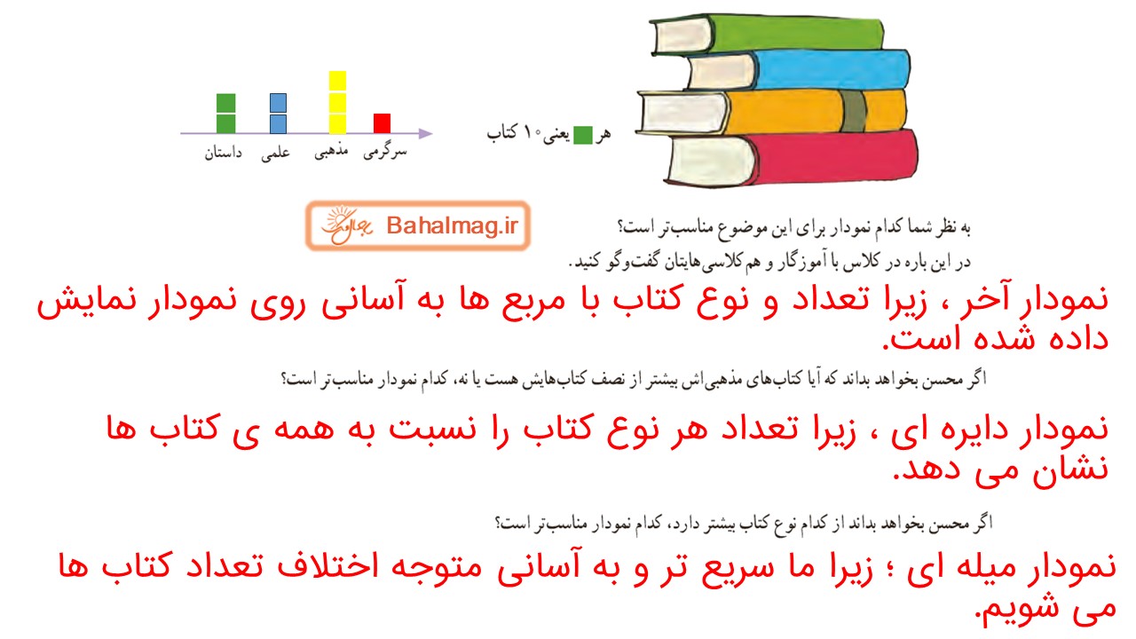 جواب صفحه 127 ریاضی سوم قسمت دوم