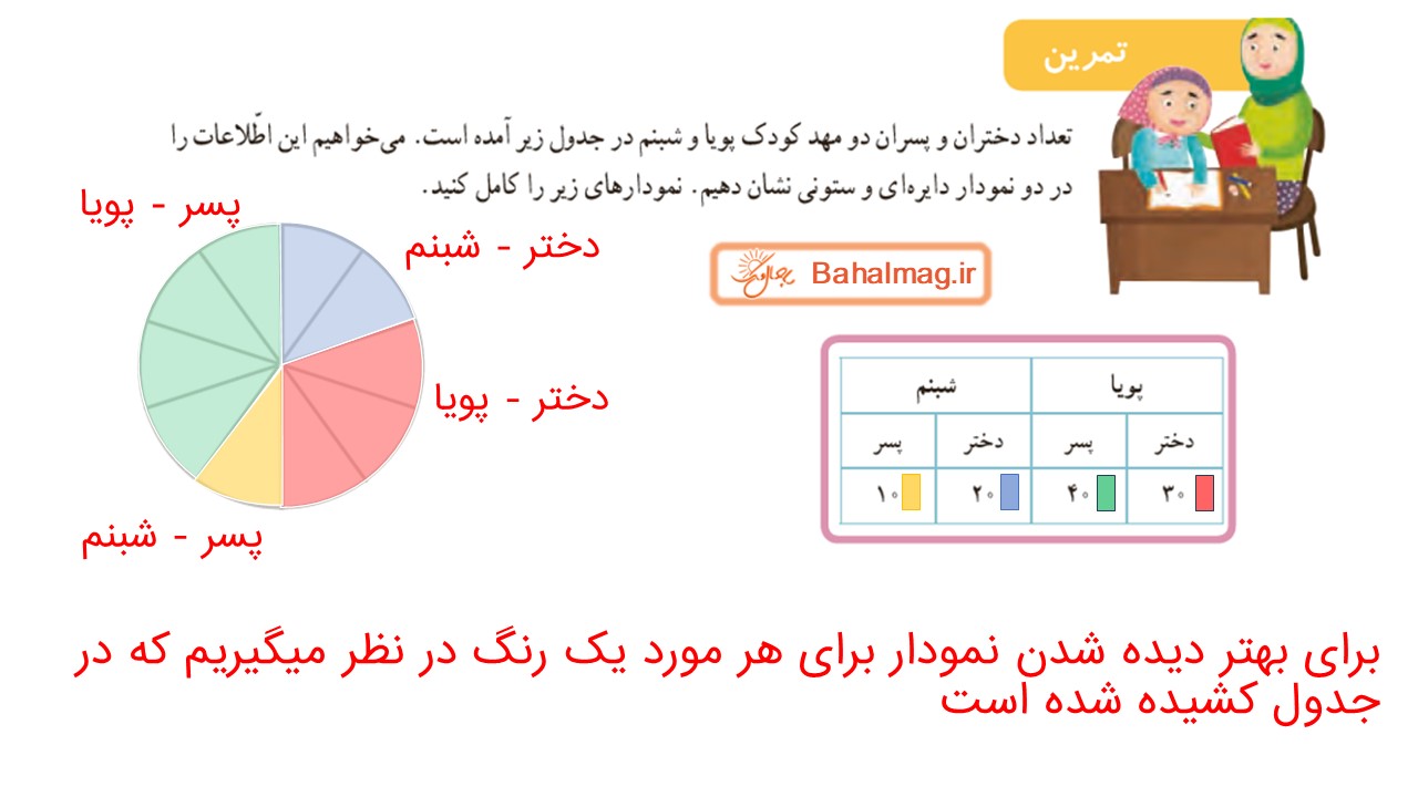 جواب صفحه 129 ریاضی سوم قسمت اول