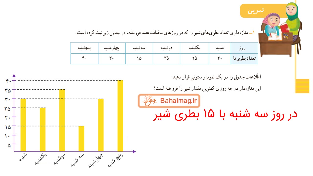 جواب صفحه 130 و 131 ریاضی سوم قسمت دوم