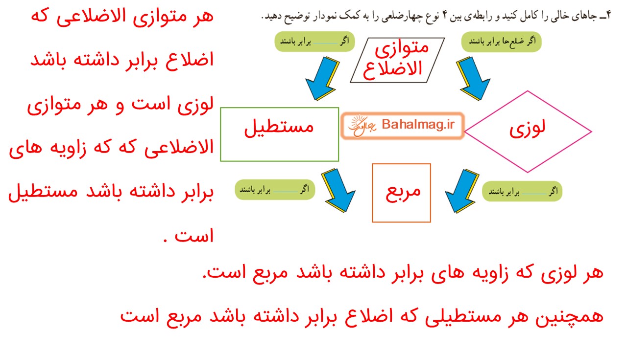 جواب صفحه 128 ریاضی چهارم قسمت سوم