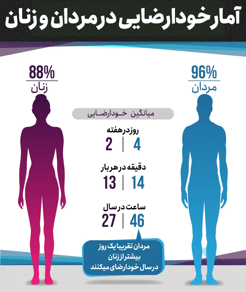آمار خودارضایی 