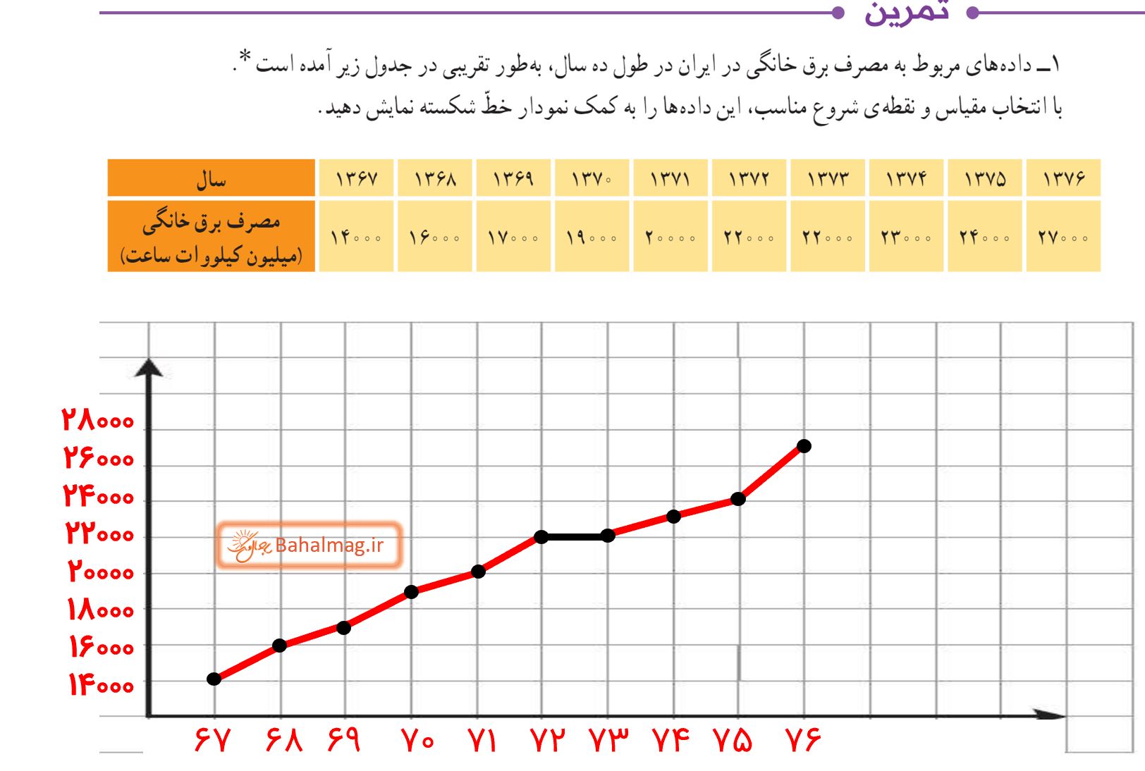 جواب تمرین صفحه 129 ریاضی پنجم قسمت 1
