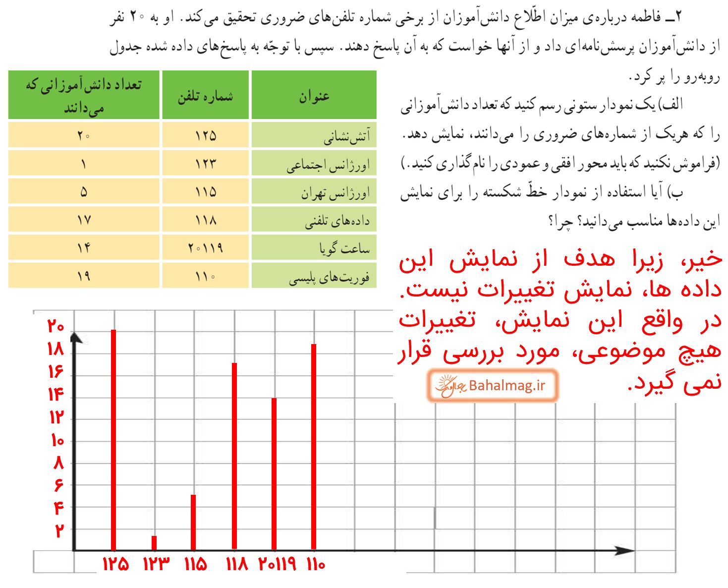 جواب تمرین صفحه 129 ریاضی پنجم قسمت 2