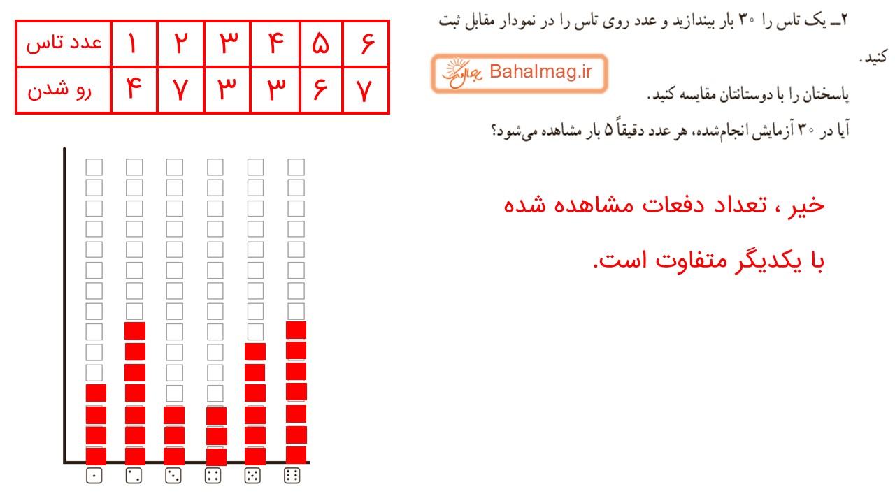 جواب صفحه 121 ریاضی هفتم قسمت چهارم