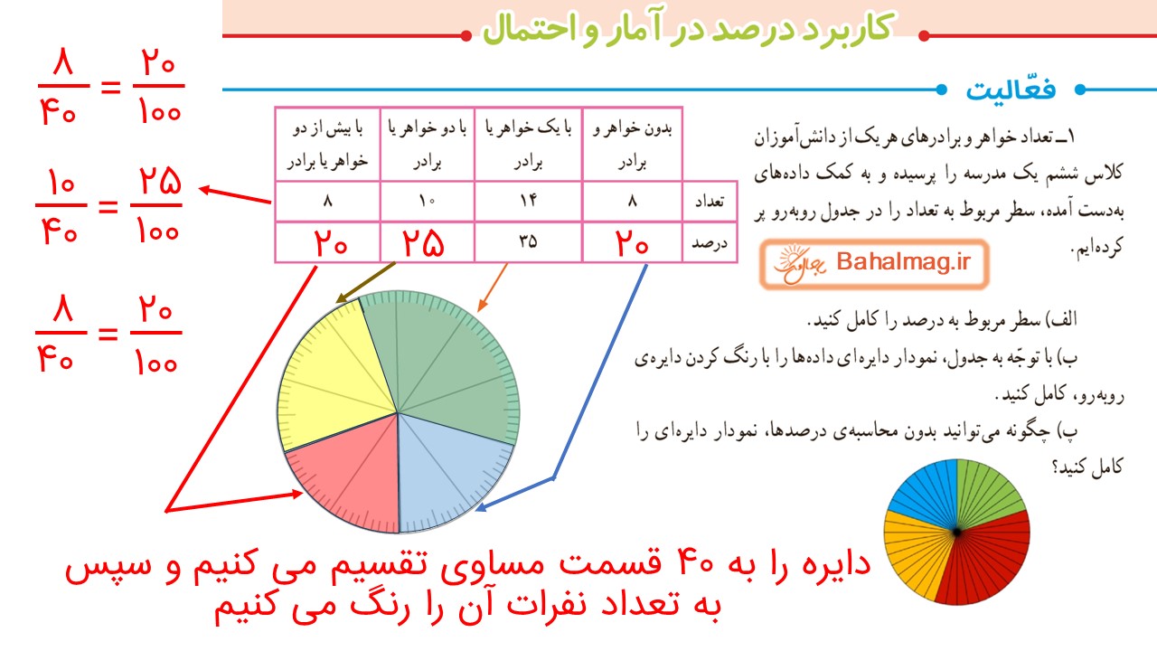 جواب صفحه 126 ریاضی ششم قسمت اول