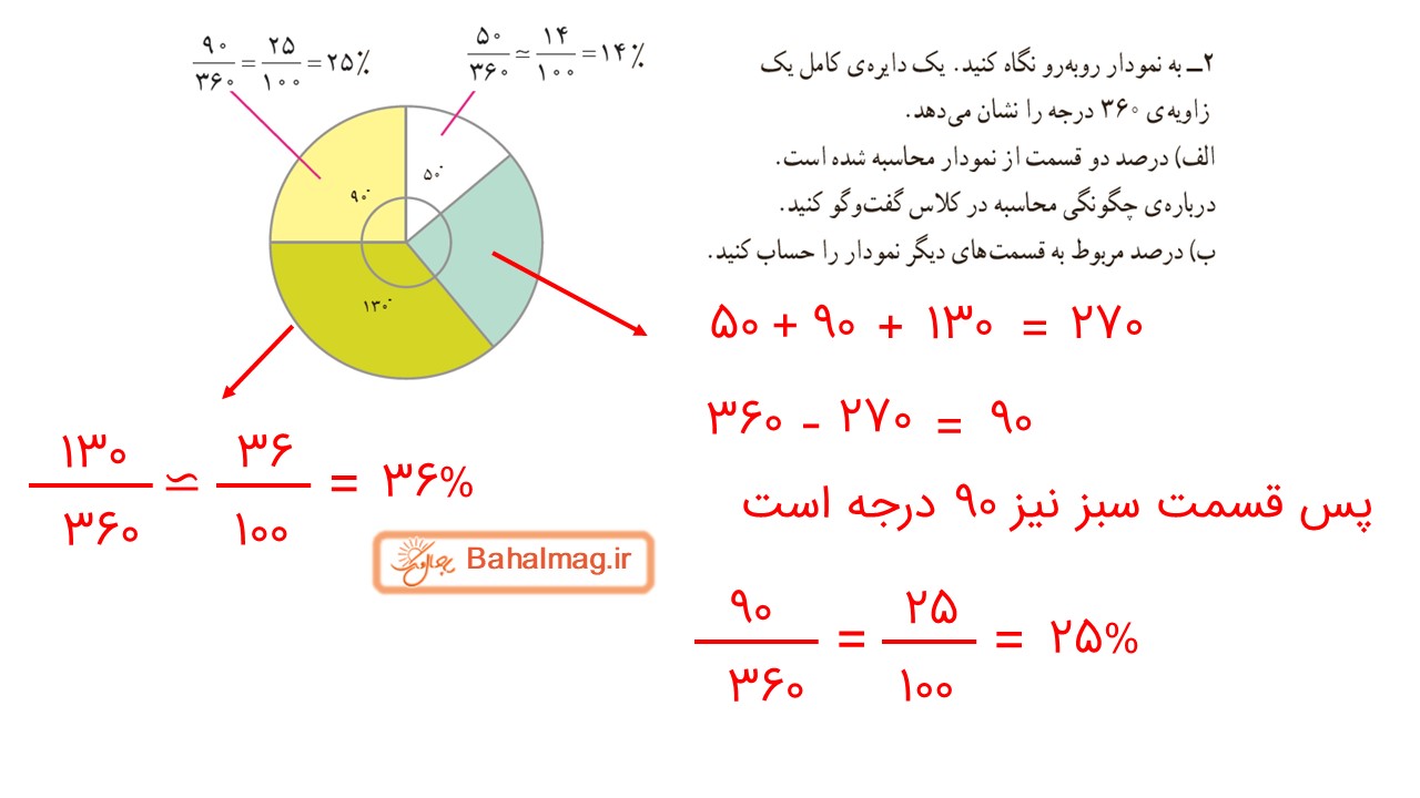 جواب صفحه 126 ریاضی ششم قسمت دوم