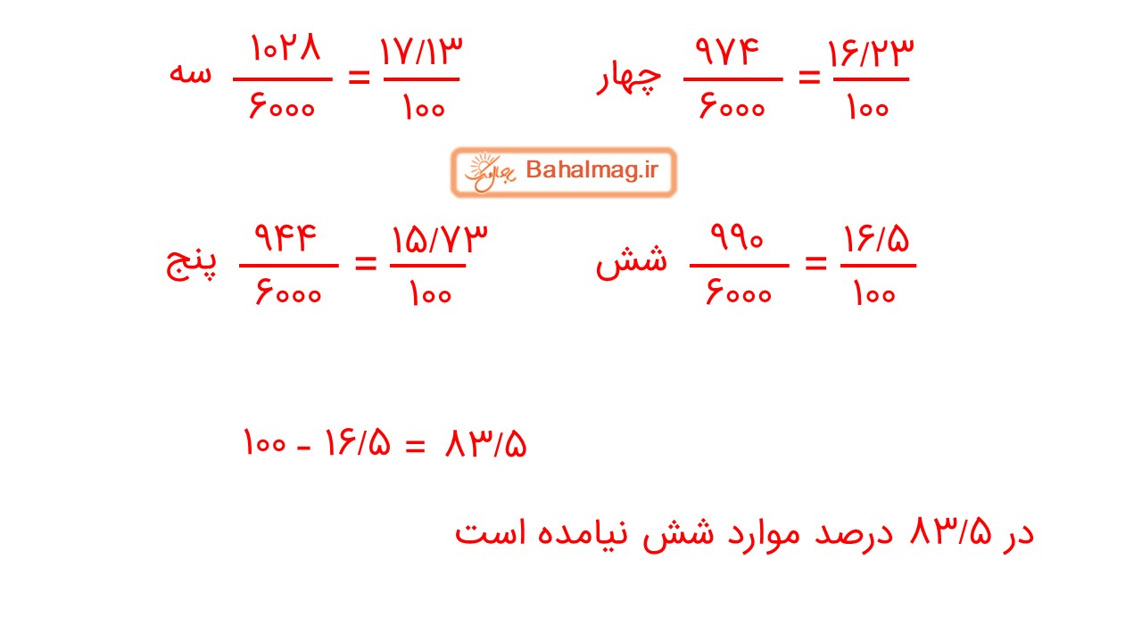 جواب صفحه 127 ریاضی ششم قسمت سوم