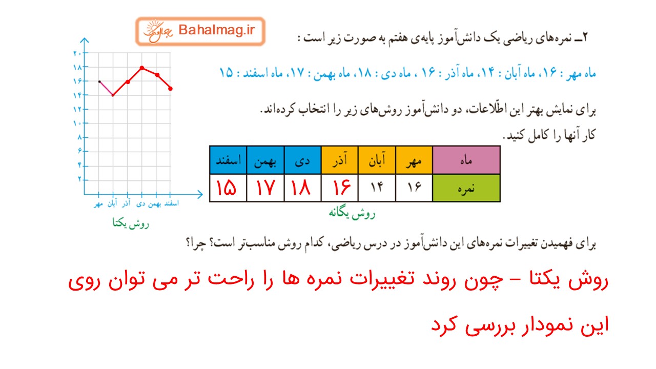 جواب صفحه 145 ریاضی چهارم قسمت سوم