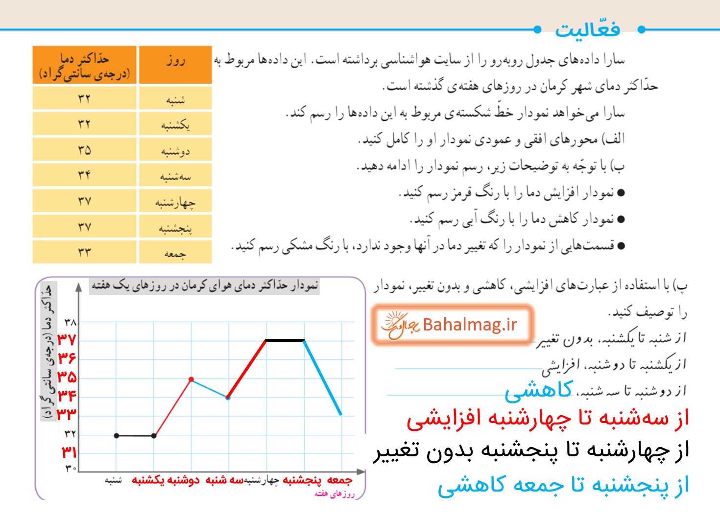 جواب فعالیت صفحه 128 ریاضی پنجم