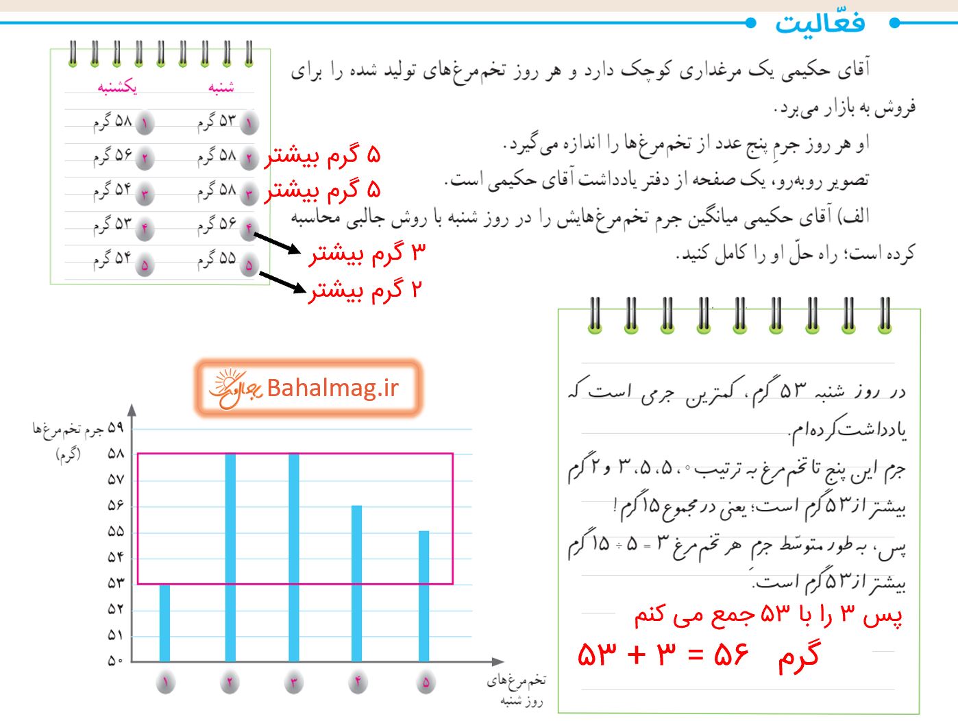 جواب فعالیت صفحه 132 ریاضی پنجم قسمت 1