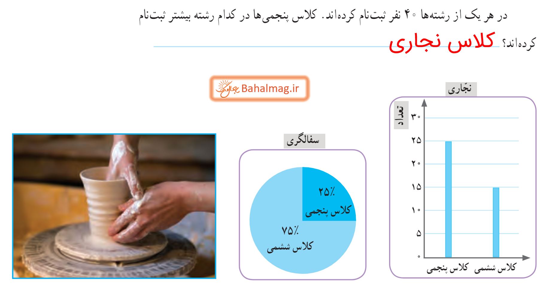 جواب کار در کلاس صفحه 127 ریاضی پنجم قسمت 2