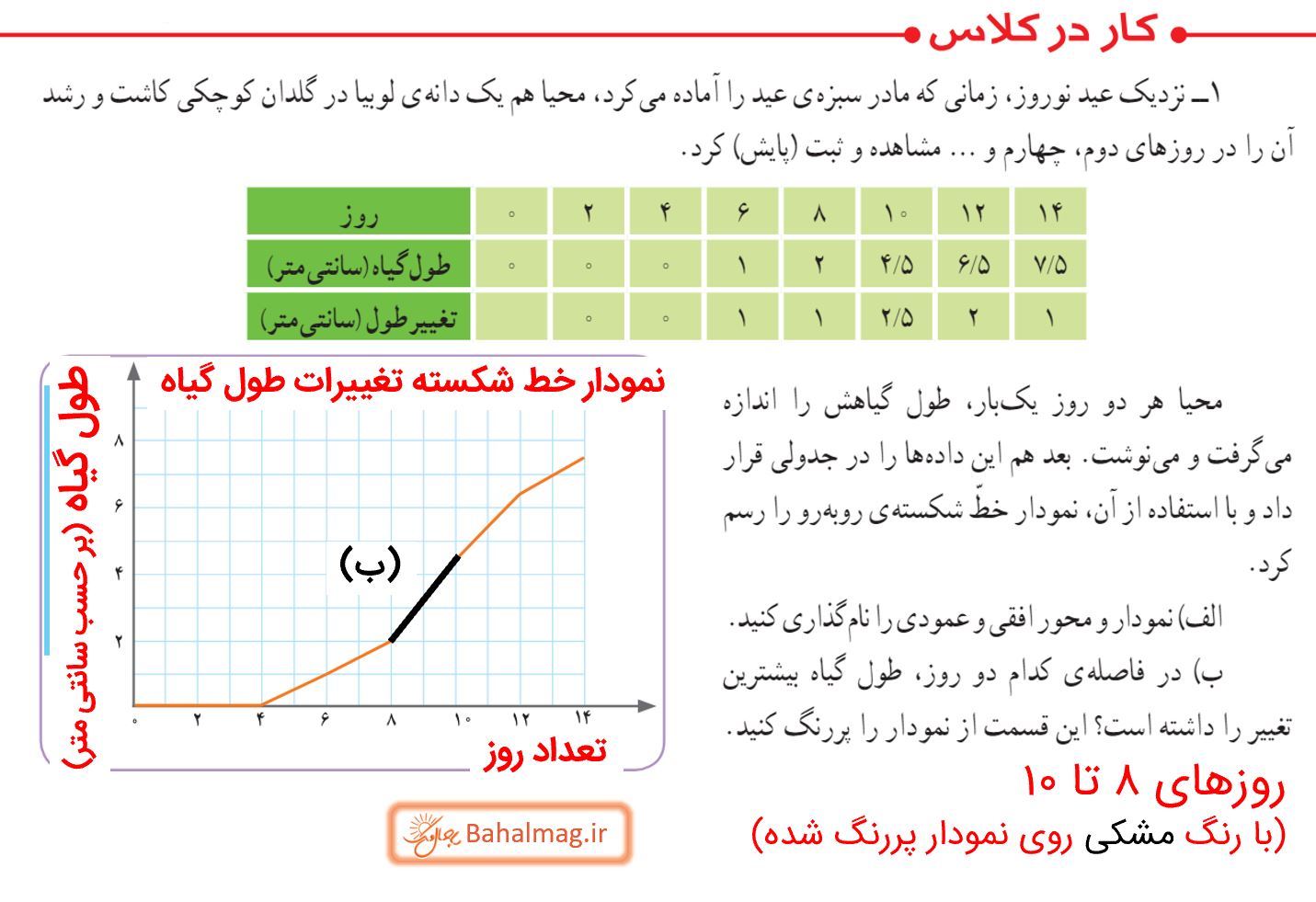 جواب کار در کلاس صفحه 128 و 129 ریاضی پنجم قسمت 1