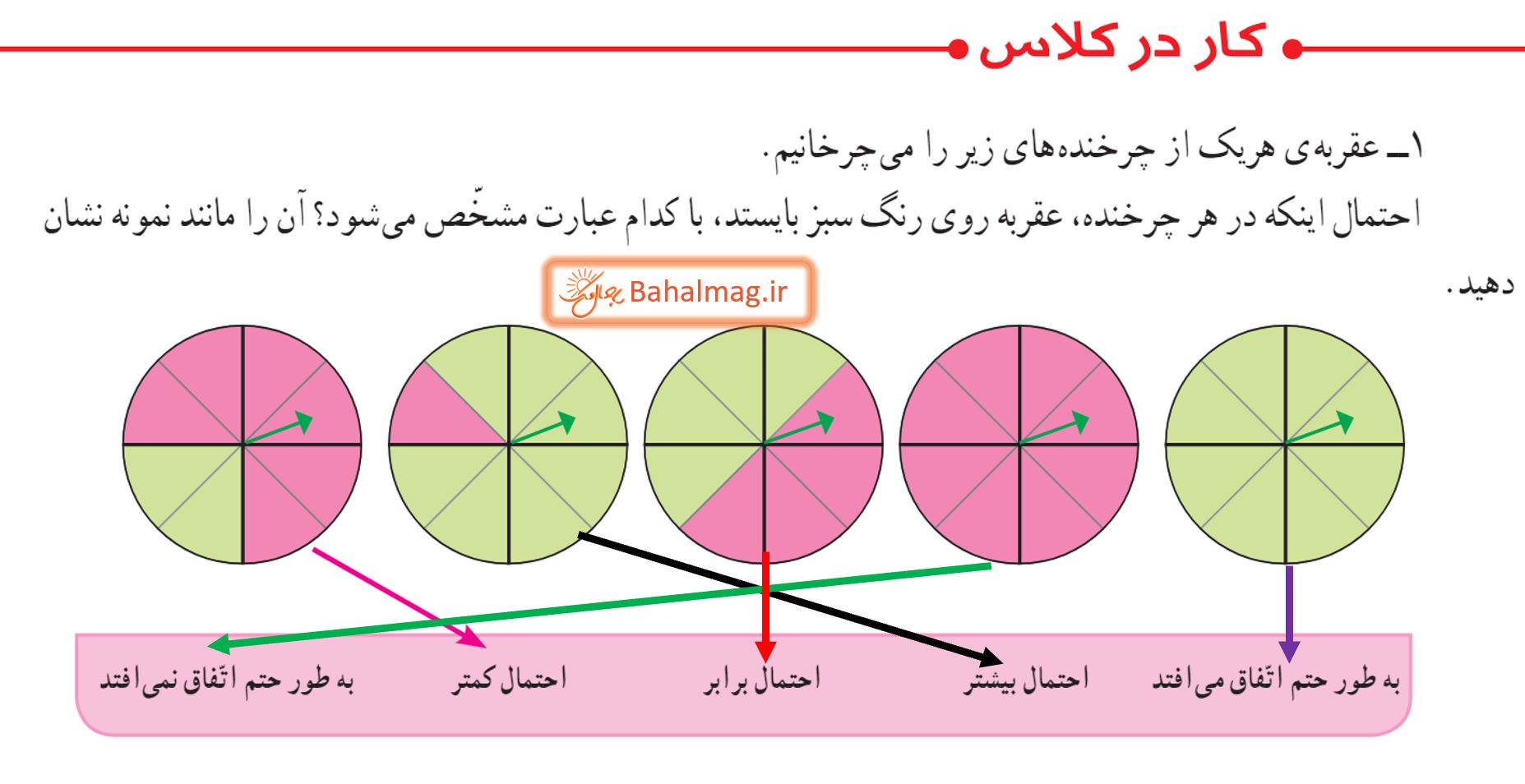 جواب کار در کلاس صفحه 135 ریاضی پنجم قسمت 1