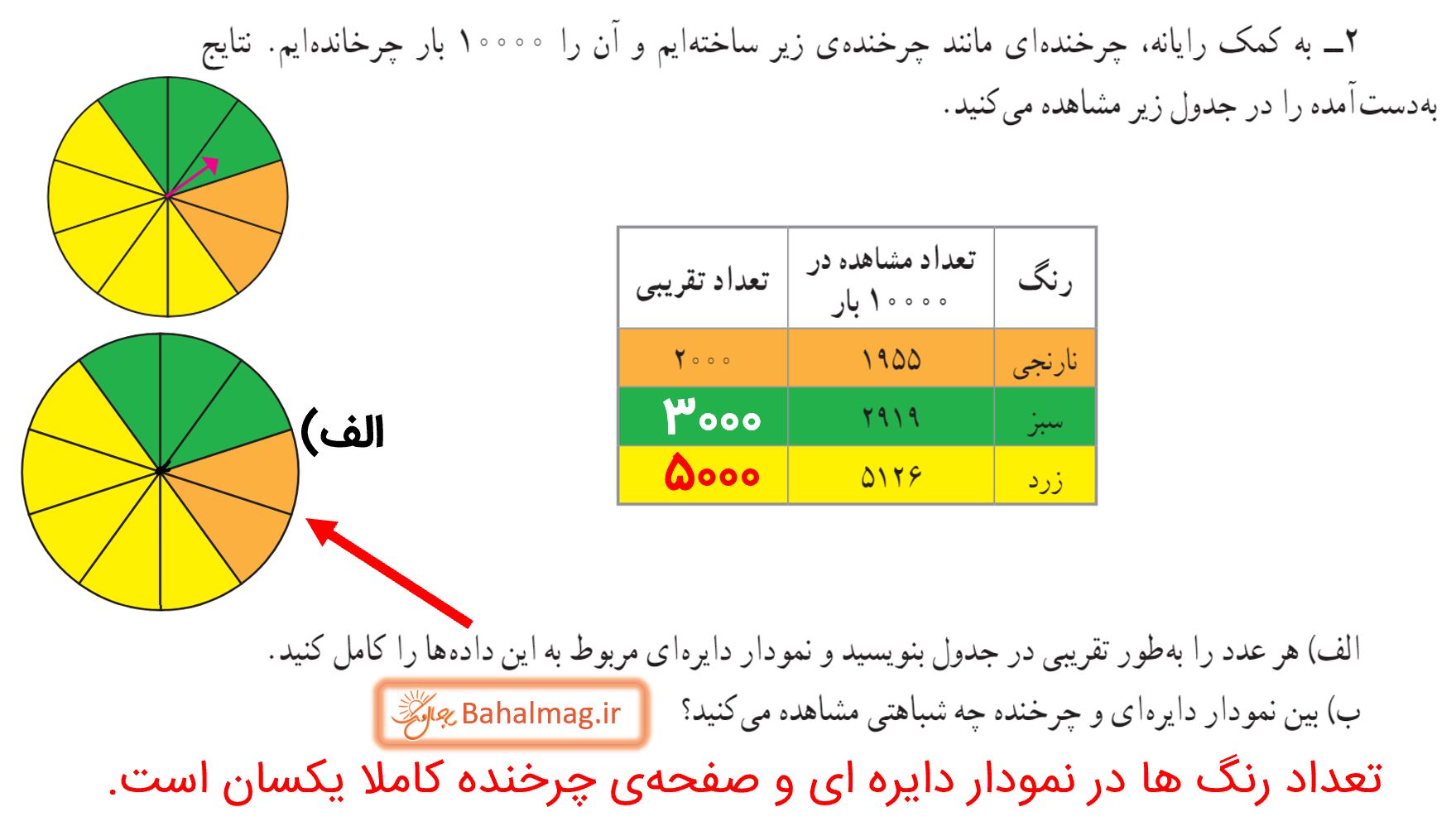 جواب کار در کلاس صفحه 135 ریاضی پنجم قسمت 2