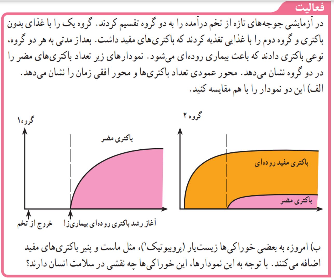 جواب فعالیت صفحه 171 علوم نهم قسمت 1