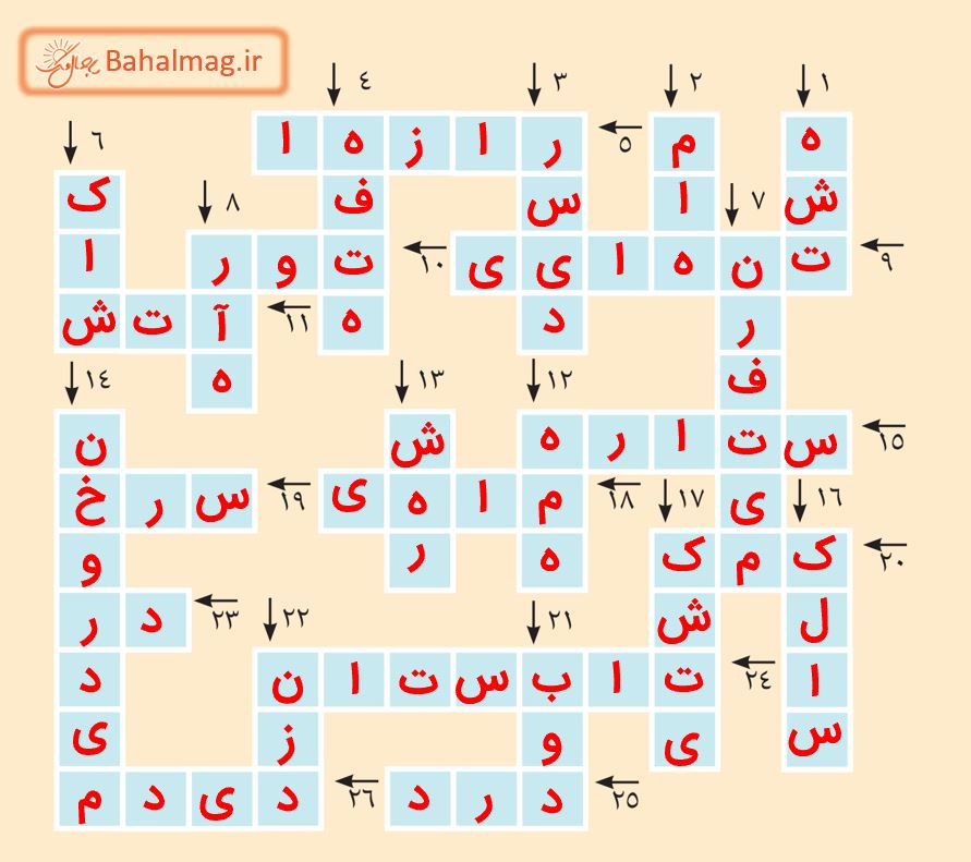 جواب التمرین الثالث عشر صفحه 21 عربی هشتم قسمت 3